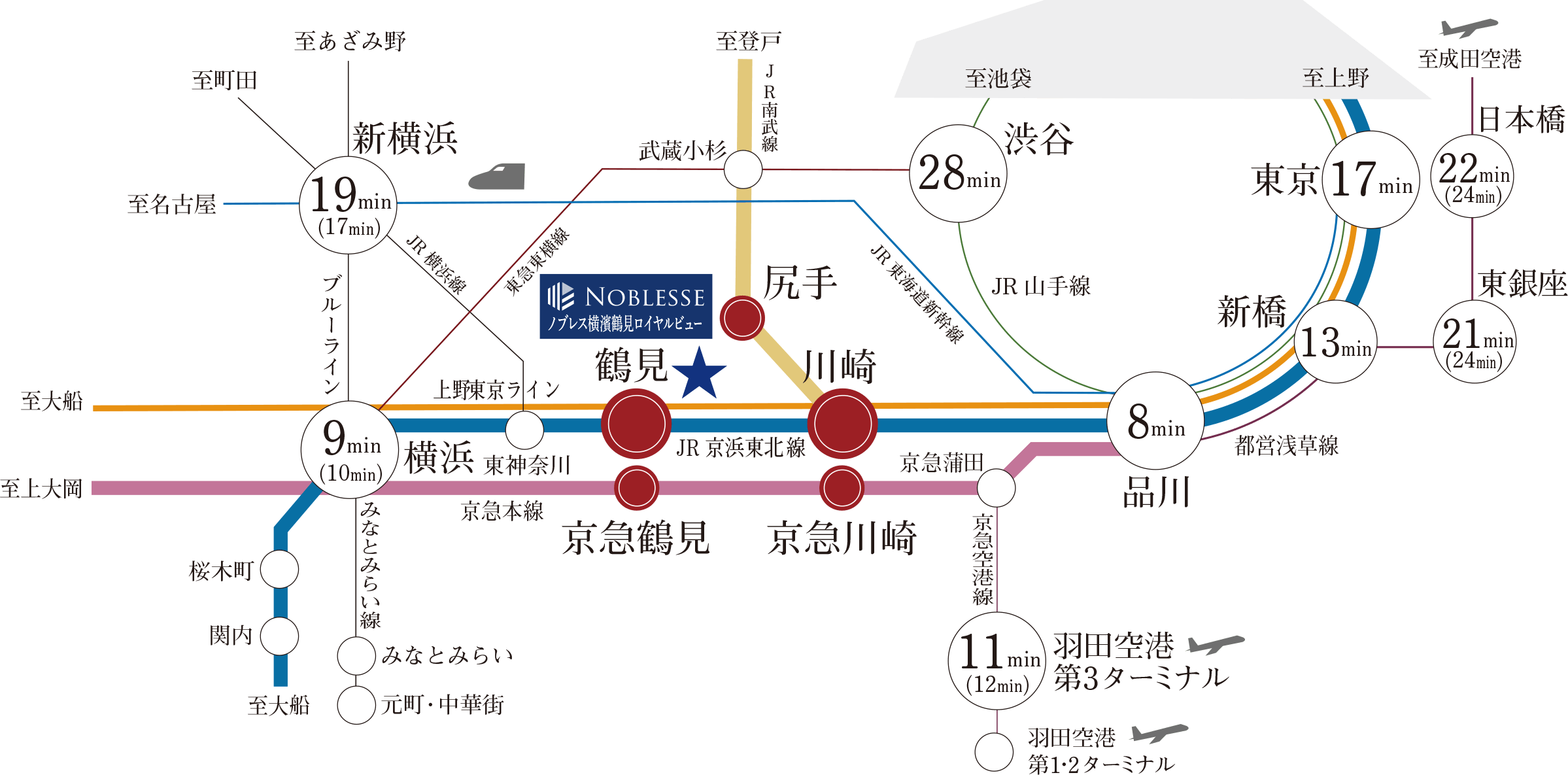 交通概念図