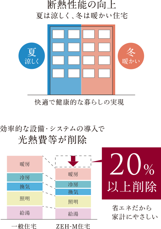 概念図