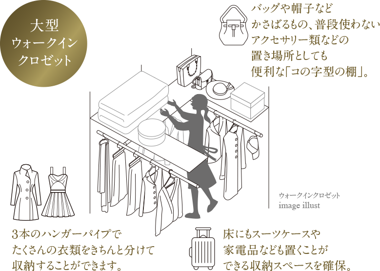 概念図