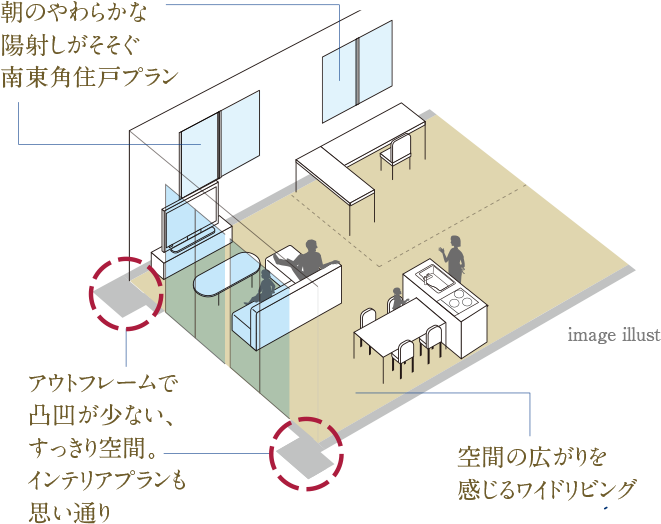 概念図