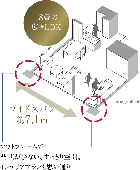 概念図