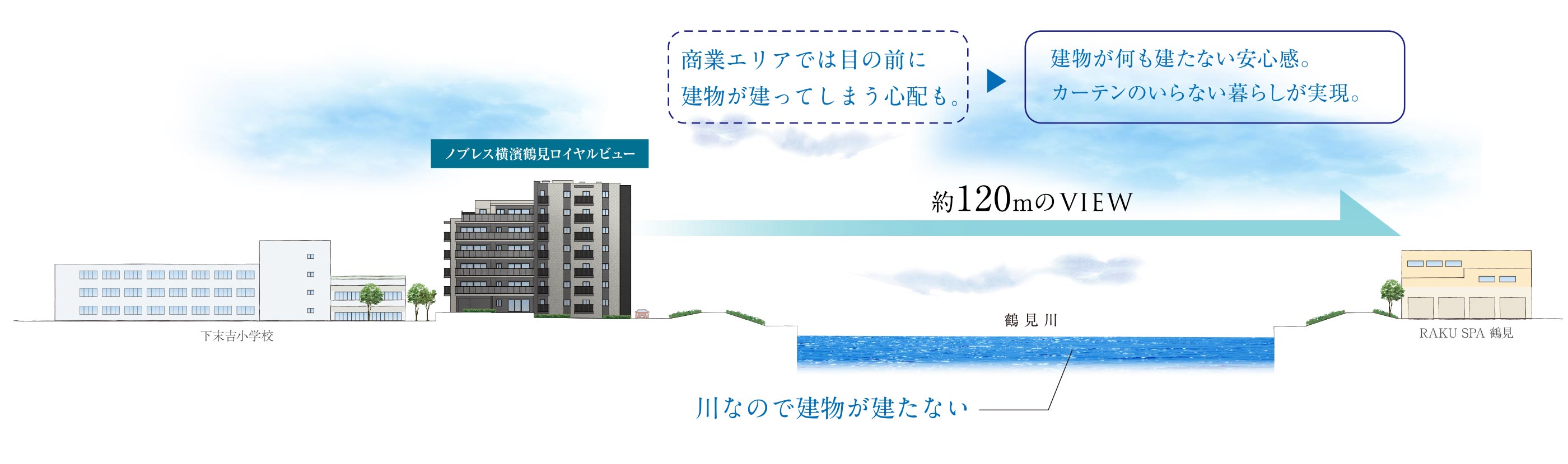 立地概念イラスト