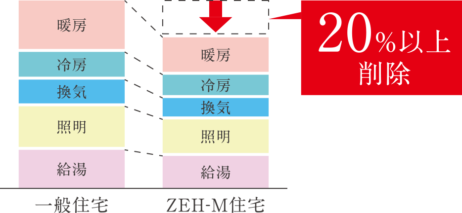 概念図