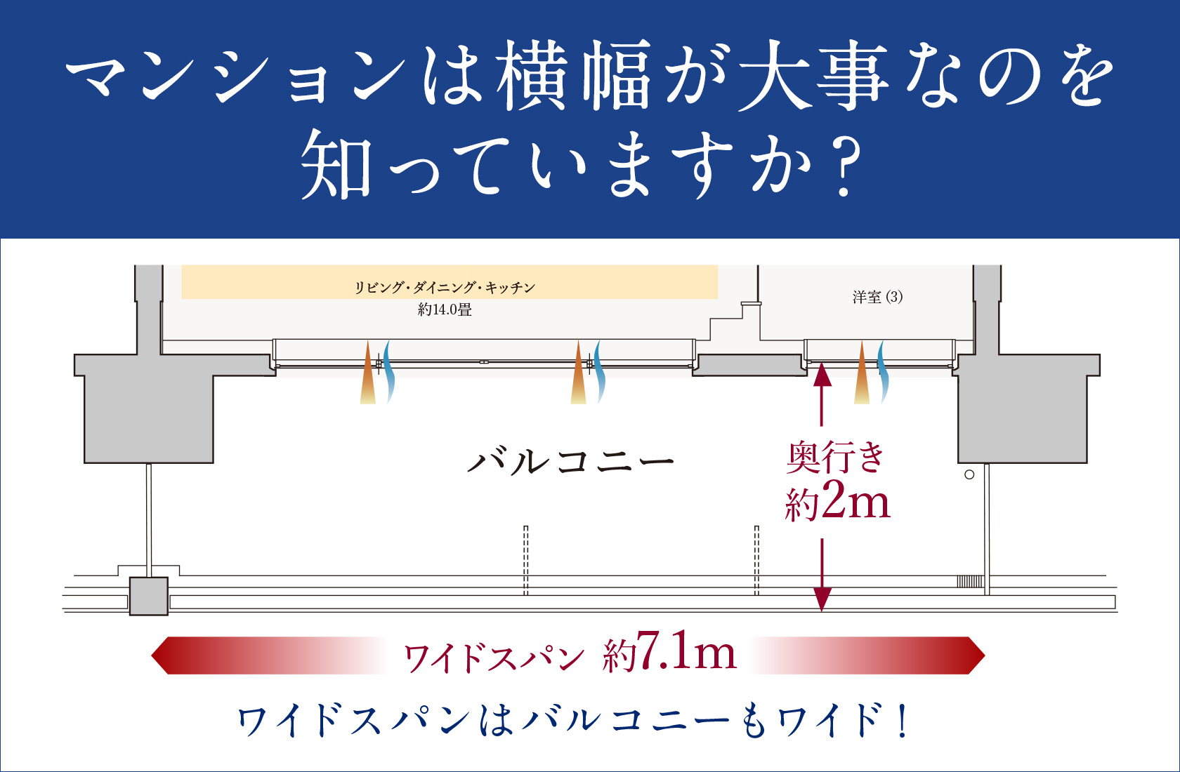 「ワイドスパン」のメリット。