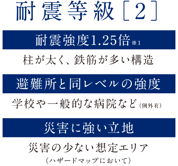 耐震等級［2］