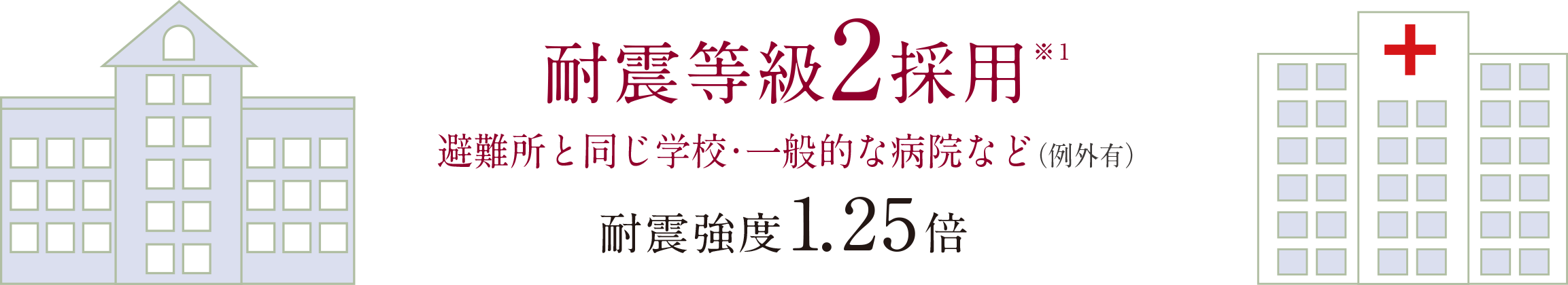 耐震等級2採用※1