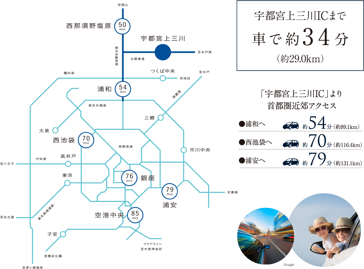 宇都宮上三川ICまで車で約34分（約29.0km）