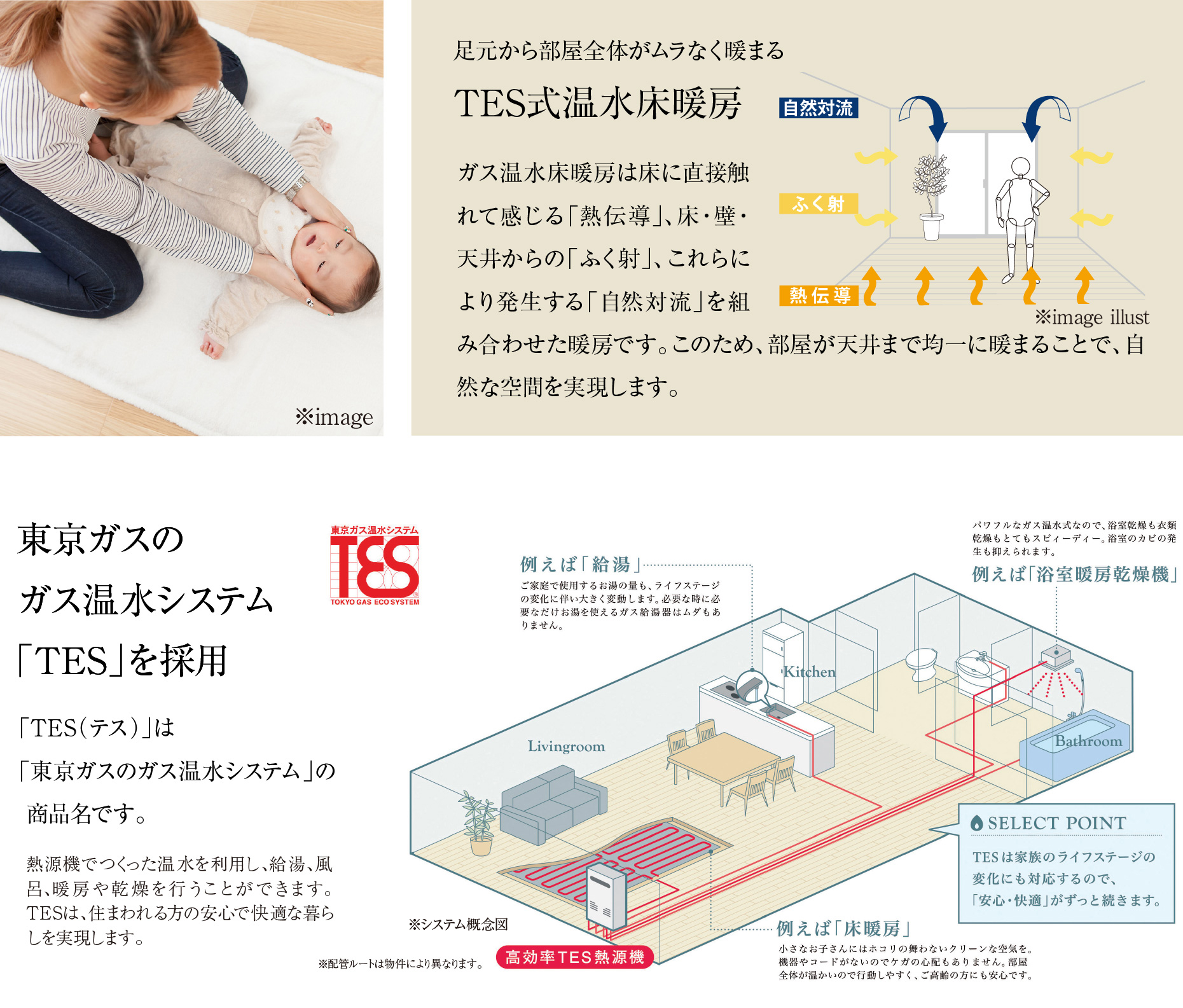 東京ガスのガス温水システム「TES」を採用