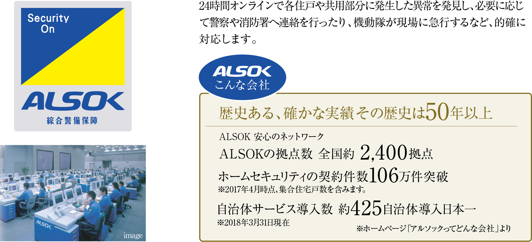 ALSOK（総合警備保障株式会社）管理システム