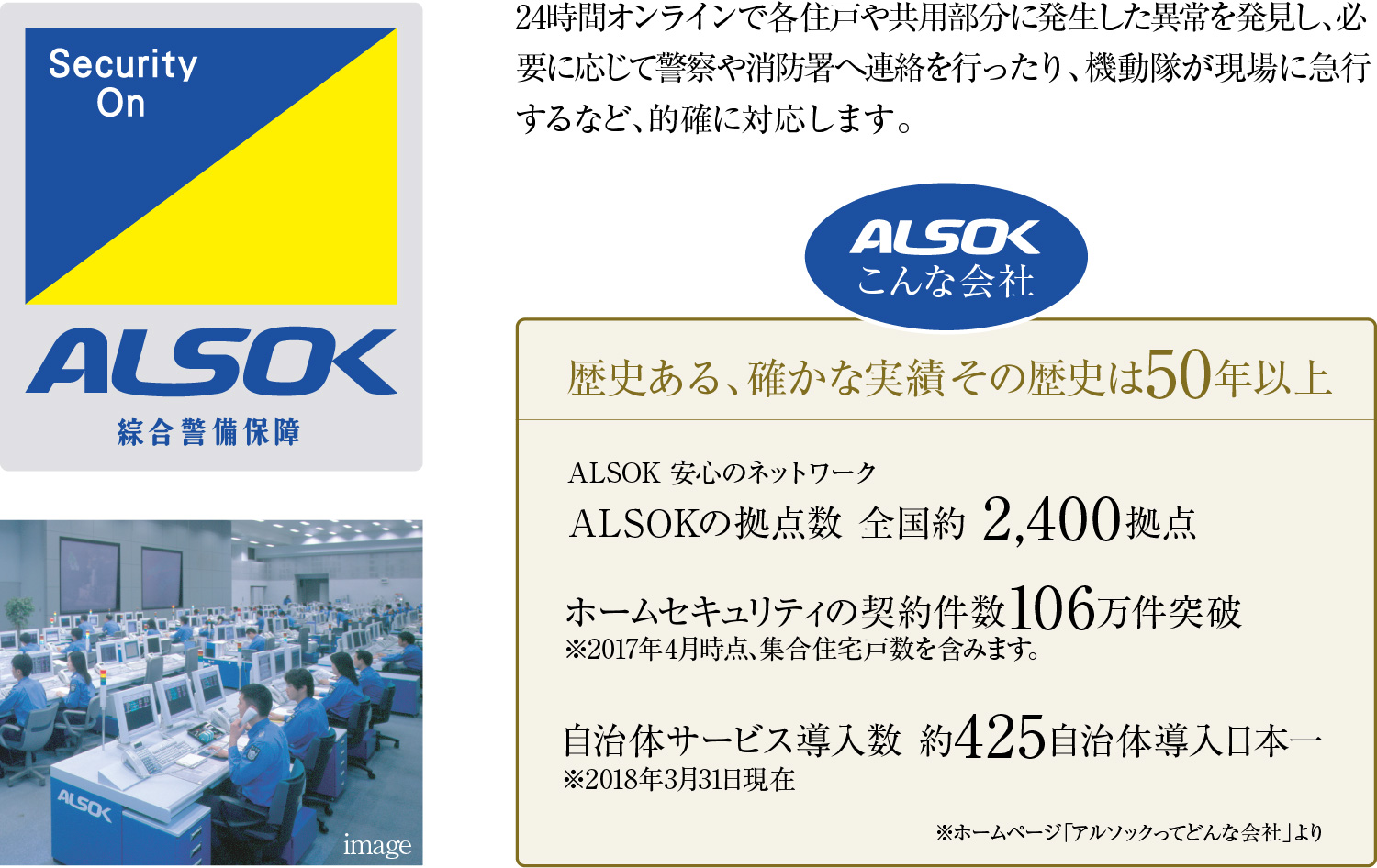 ALSOK（総合警備保障株式会社）管理システム