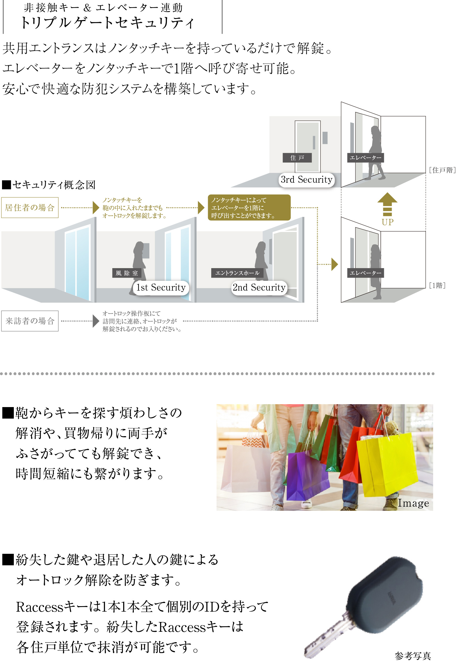 ノンタッチキーに対応したセキュリティ