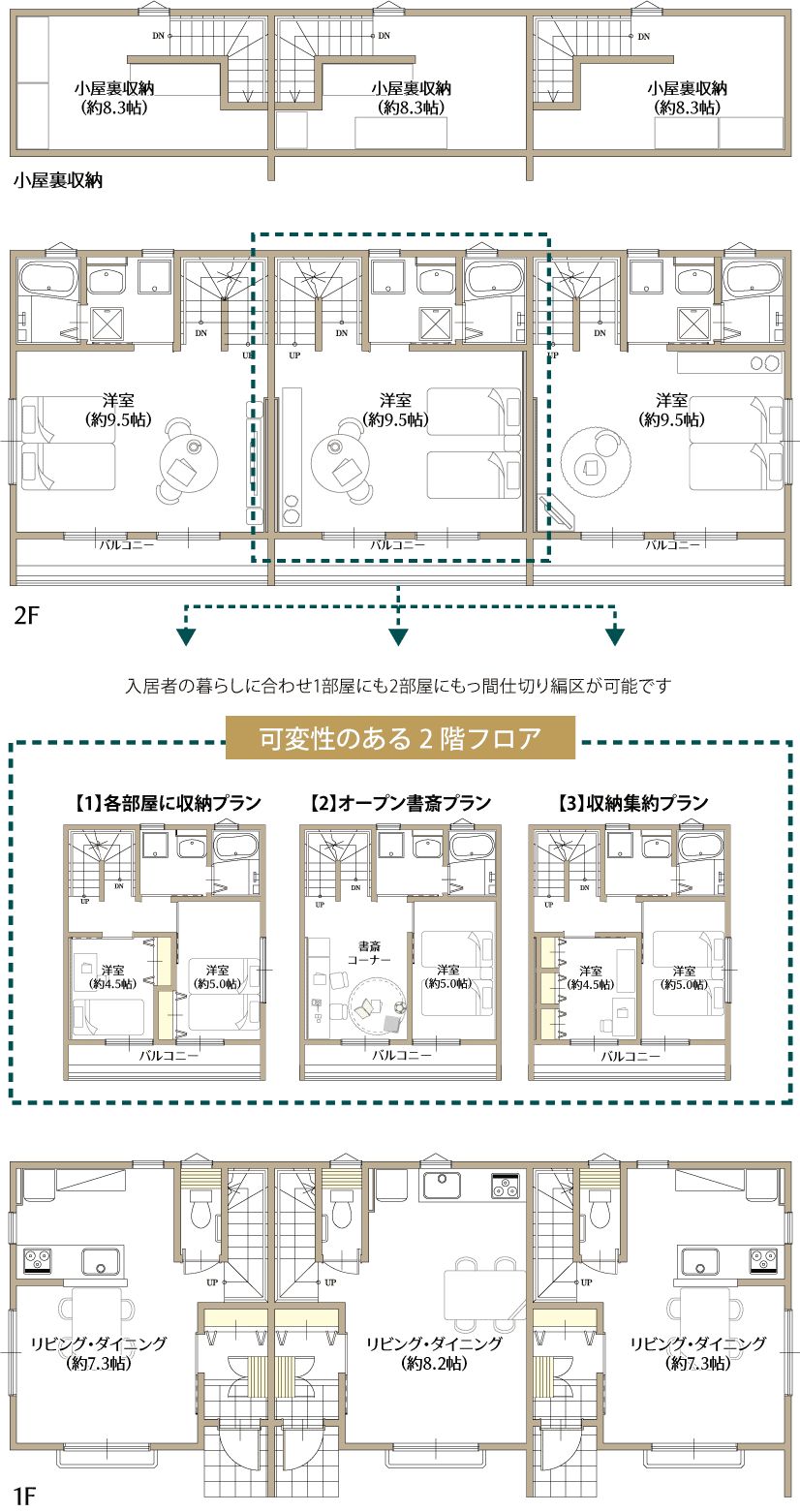 ライフスタイルに合わせて間取りを変更できる可変性をプラス