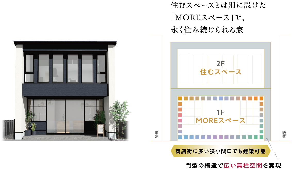 モアネス-MORENESS-ニーズの変化に対応できる「MOREスペース」のある家