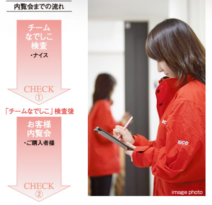 チームなでしこ検査