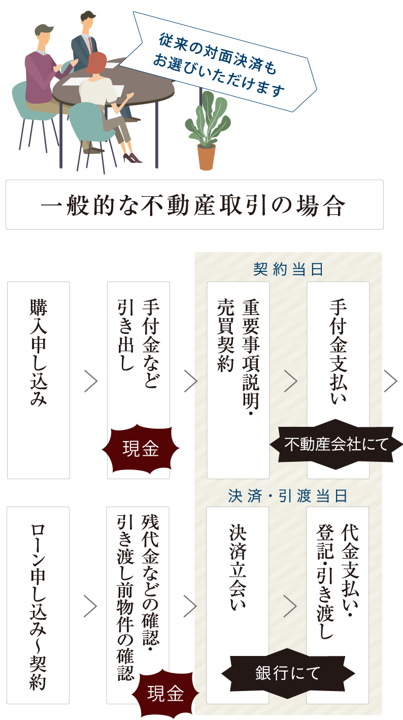 キャッシュレスサービスの流れ