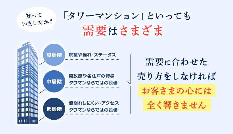 「タワーマンション」といっても需要はさまざま