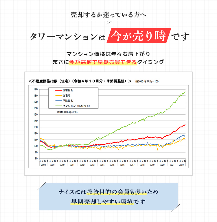 売却するか迷っている方へ/タワーマンションは今が売り時です