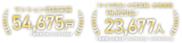 マンション供給実績54,675戸