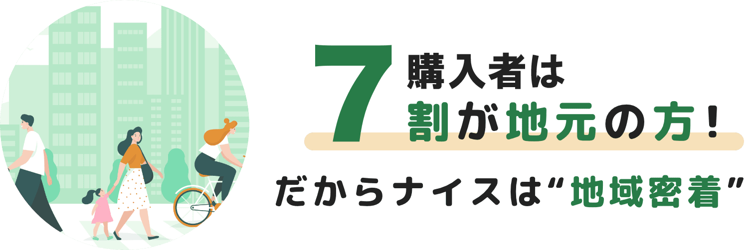 買ってくれるのは7割が地元の方！だからナイスは“地域密着