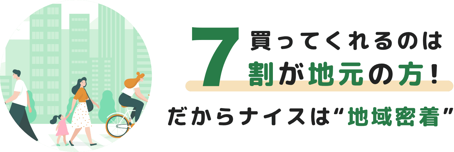 買ってくれるのは7割が地元の方!だからナイスは“地域密着