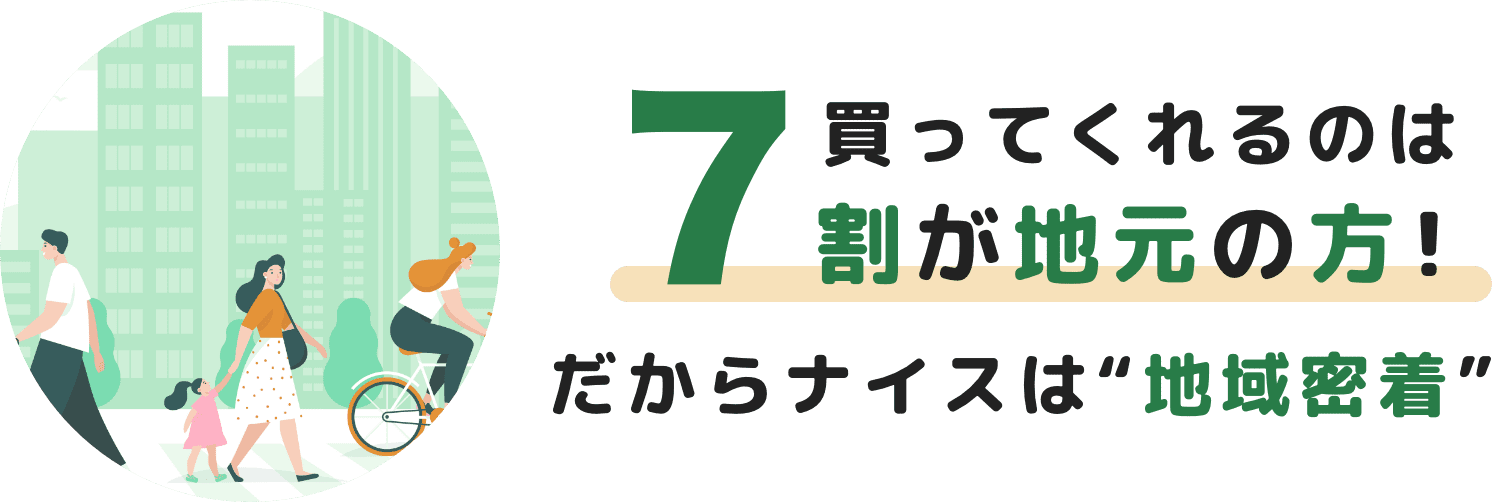 買ってくれるのは7割が地元の方！だからナイスは“地域密着