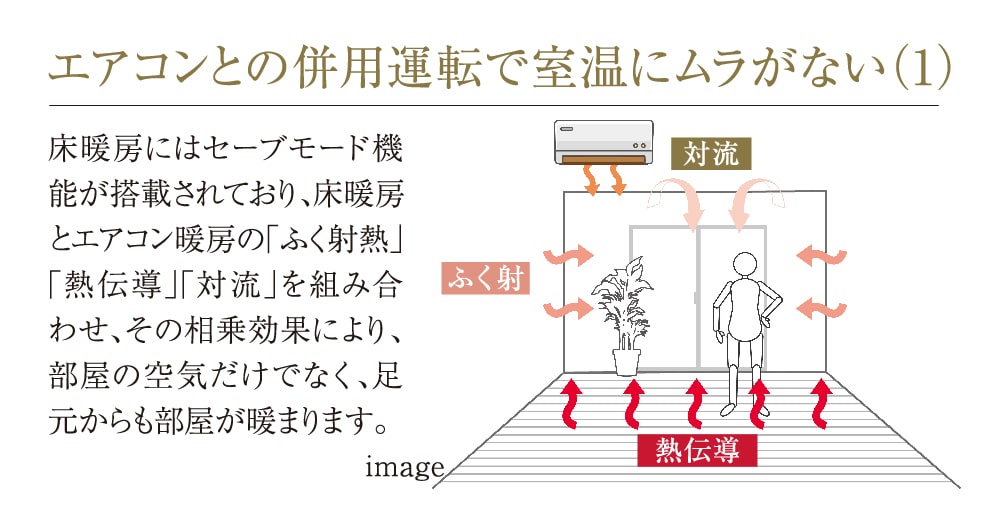 エアコンとの併用運転で室温にムラがない(1)