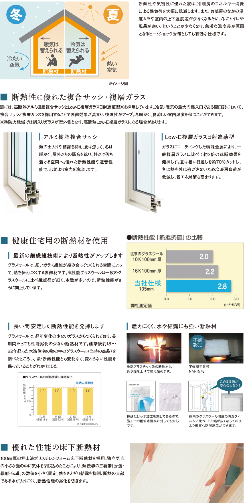 ■ 断熱性に優れた複合サッシ・複層ガラス ■ 健康住宅用の断熱材を使用 ■ 優れた性能の床下断熱材