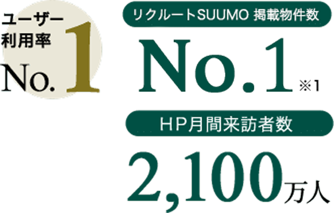 ユーザー利用率 No.1