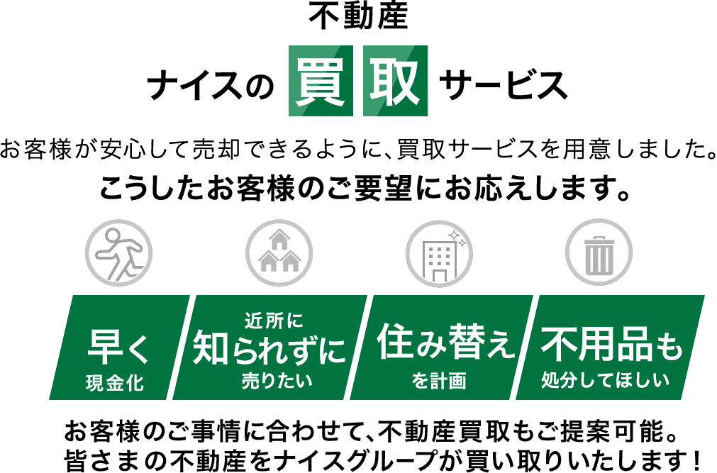 不動産ナイスの買取サービス