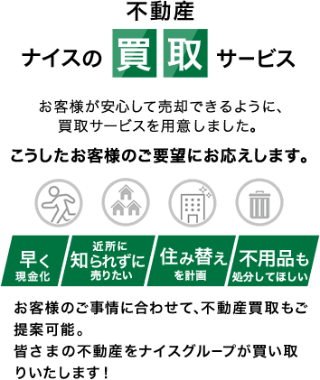 不動産ナイスの買取サービス